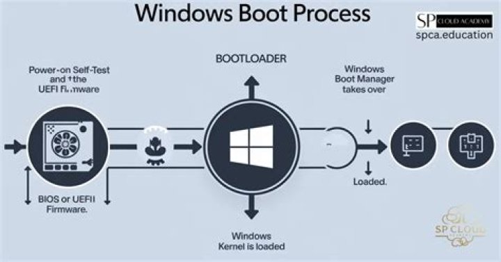 How can I speed up the boot process on a Windows Vista computer?