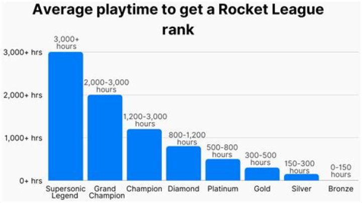 How Does Pocket League Compare to Rocket League?