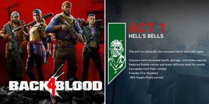 How Many Acts Are in Back 4 Blood?