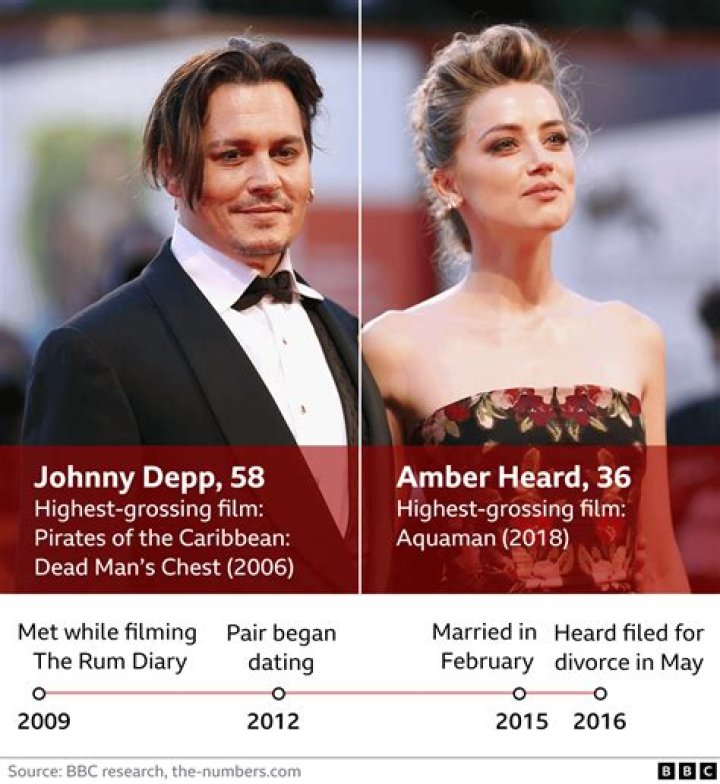 How Many Times Did Johnny Depp Marry? When Did Johnny And Amber Separate?
