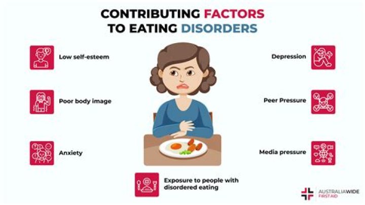 How physical and sensory difficulties can affect eating
