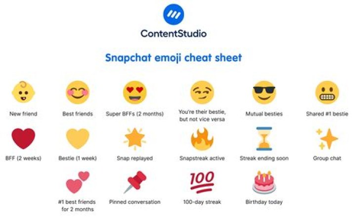 How To Change Best Friend Emojis On Snap: A Complete Guide