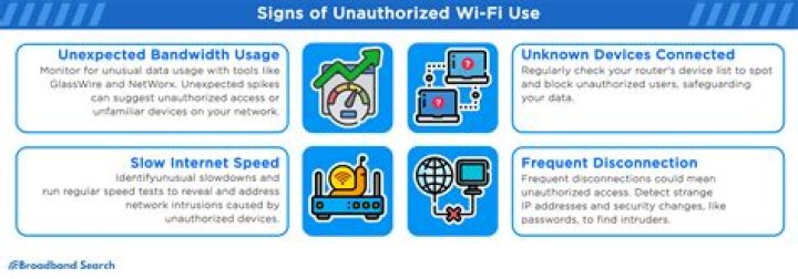 How to Check If Someone Is Stealing Your WiFi & What You Can Do About It