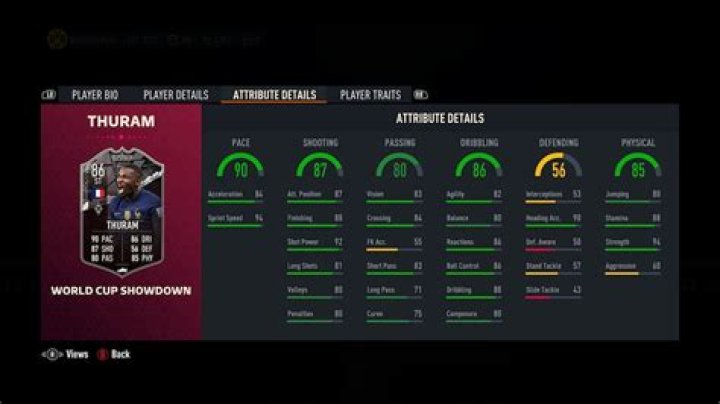 How to Complete the FUT Showdown Objective