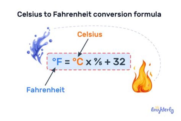 How to Convert Celsius to Fahrenheit