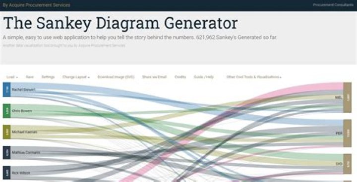 How to Easily Create a Sankey Diagram Online for Free