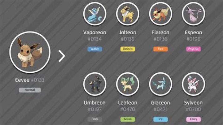 How to evolve Eevee in Pokemon Go: Eevee evolutions names guide