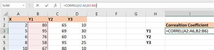 How to Find the Correlation Coefficient With Excel