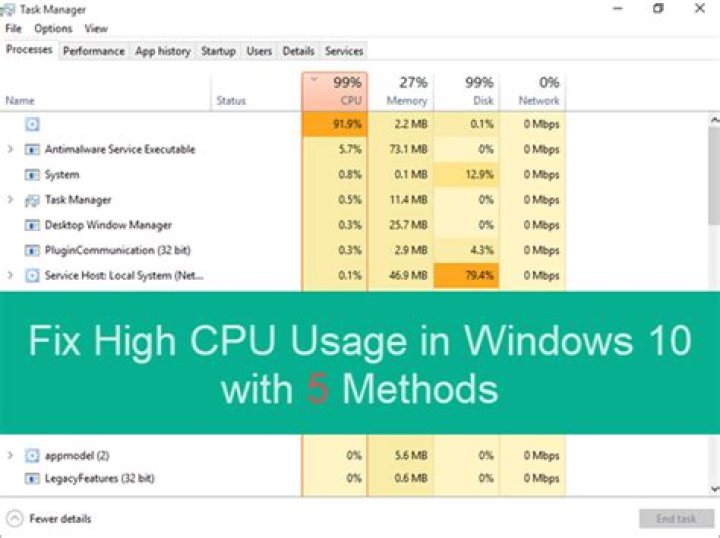 How to Fix a High CPU Usage When Gaming on Windows