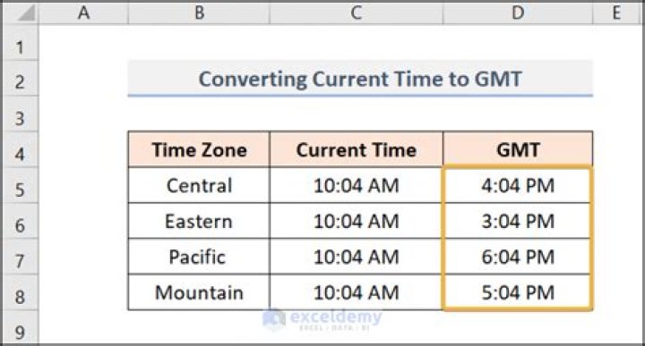 How to Instantly Convert Time Zones With One Click
