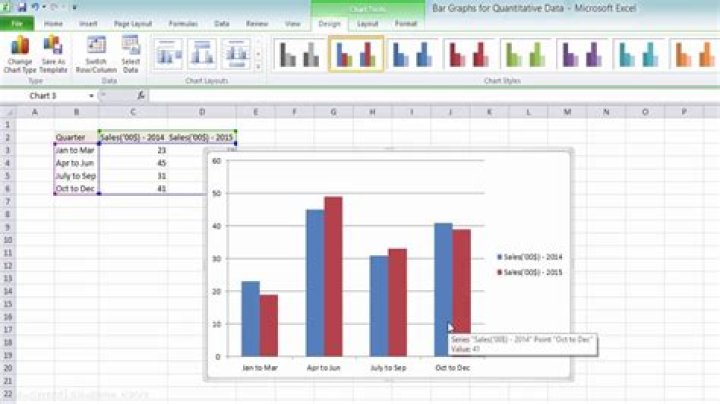 How to Make a Bar Graph in Excel