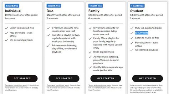 How to Save Money on a Spotify Premium Subscription