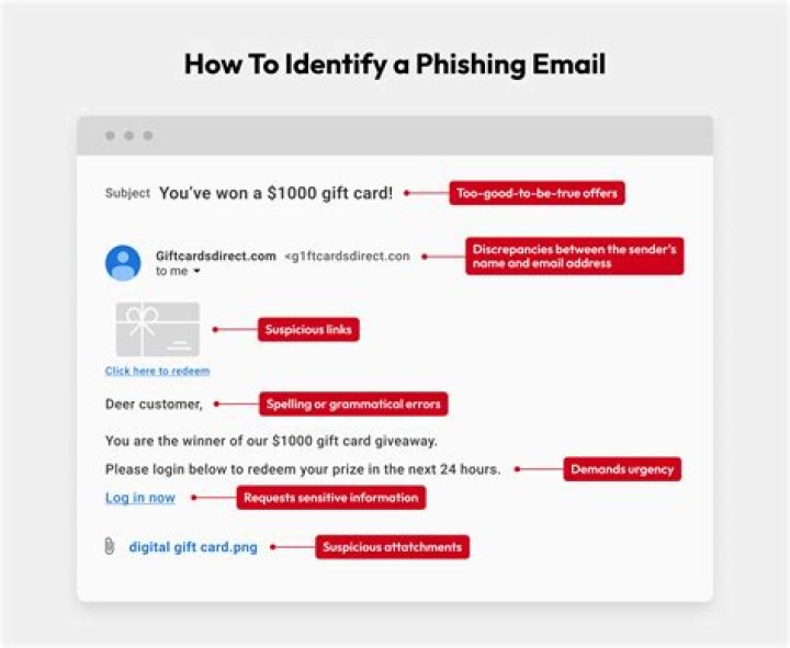 How to Spot This Phishing Email