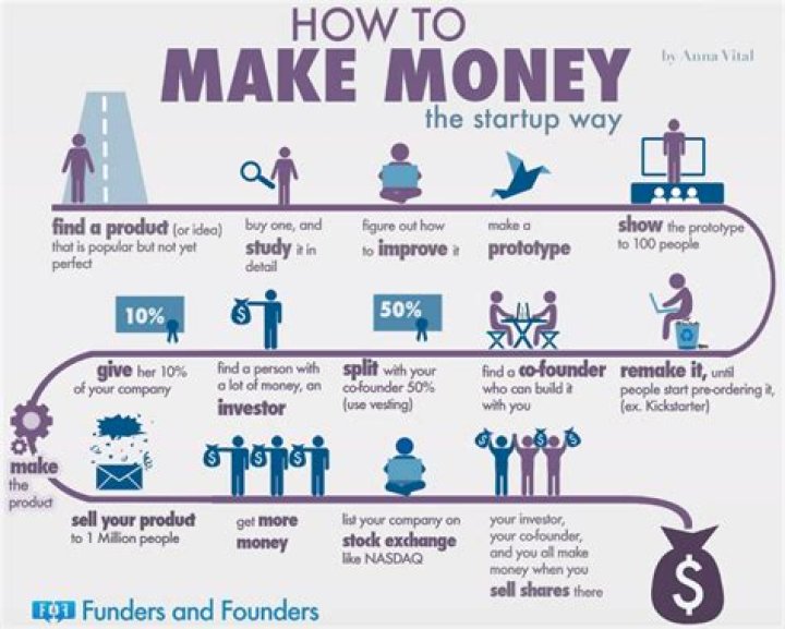 How to to Earn the Luxury