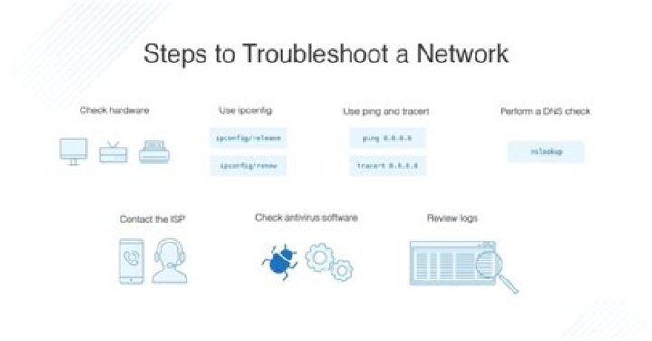How To Troubleshoot Your Internet Connection In Linux