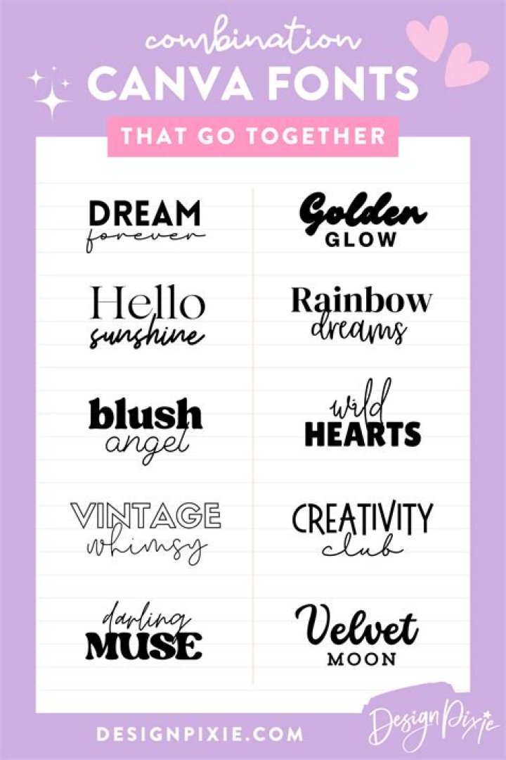 How to use special fonts on Twitter