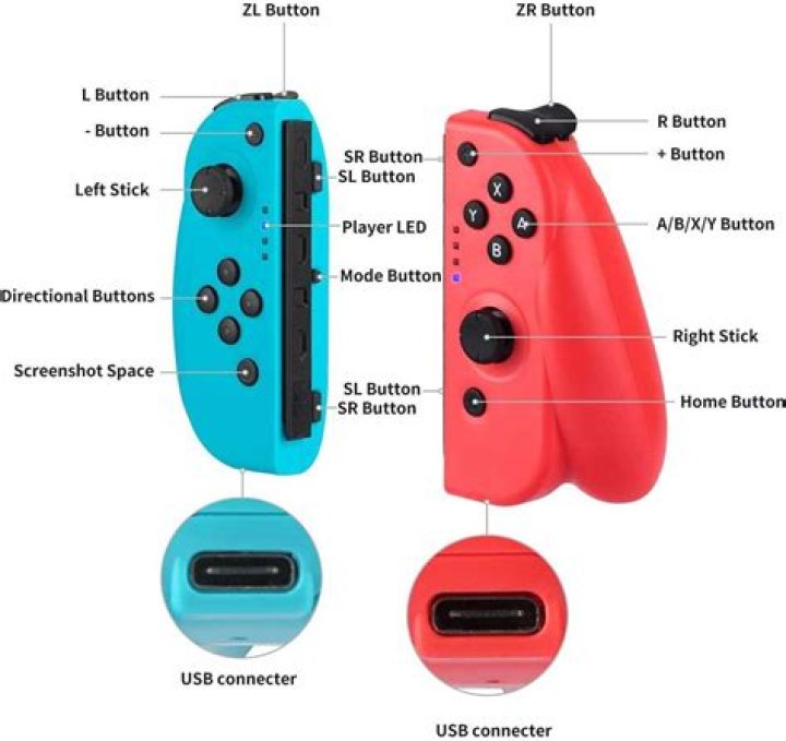 How to Use the Nintendo Switch Joy-Con as a Remote Shutter Release