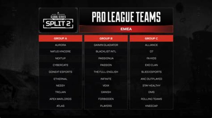 How to watch ALGS Pro League 2022 Split 2 playoffs: Schedule, results, teams
