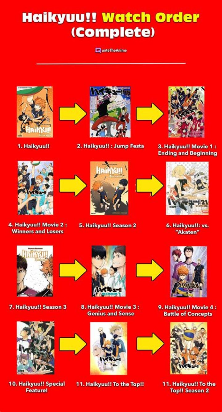 How to Watch Haikyuu! in Order