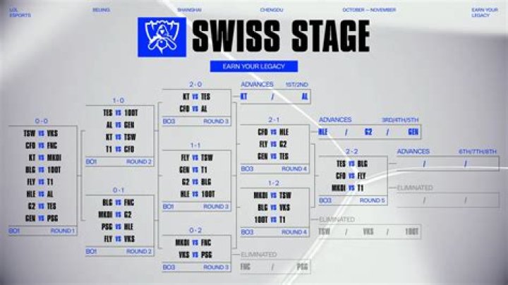 How to watch Worlds 2021: schedule, results, streams, standings