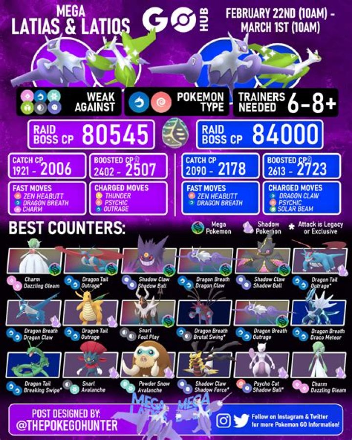 How & When to Get Mega Latias & Latios in Pokemon GO Raids