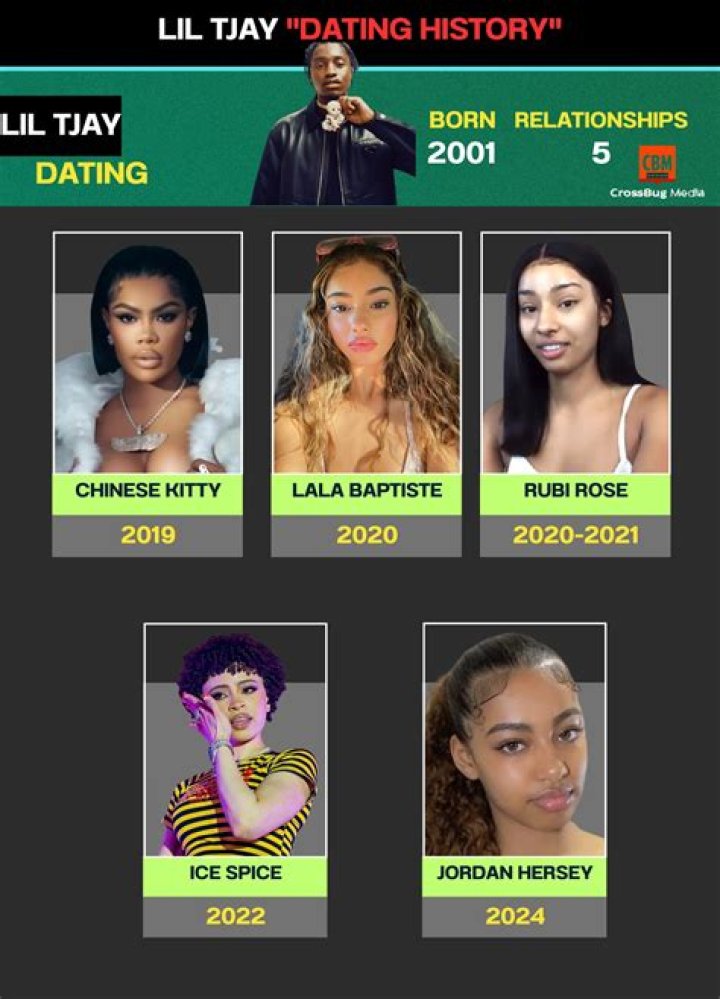 Is Lil Tjay And Lala Still Together? A Deep Dive Into Their Relationship