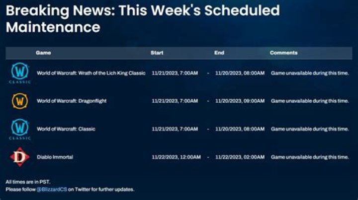 Is World of Warcraft down? WoW Server status & maintenance monitoring