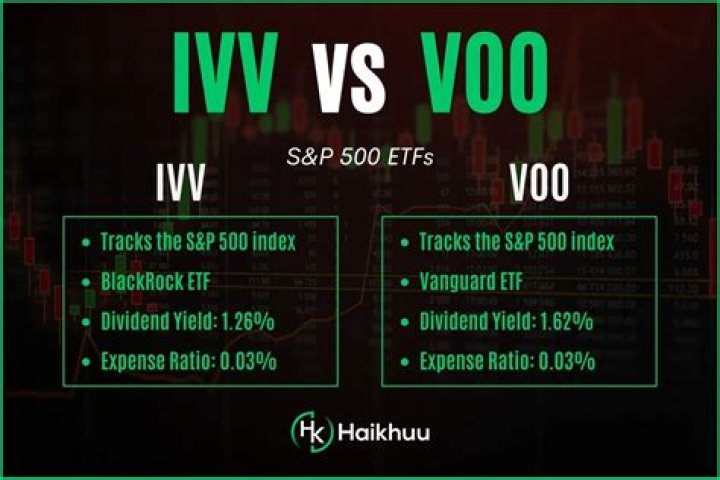 IVV vs. SCHP – A Comprehensive Comparison