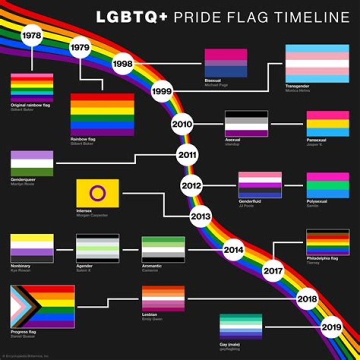 Jaye Davidson Couple: Pioneering The Way For LGBT Representation