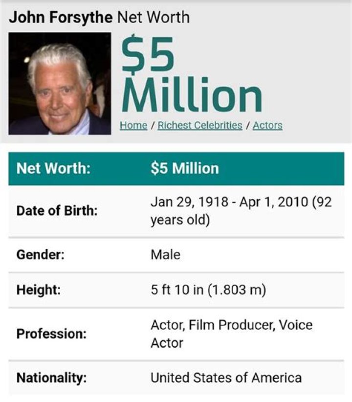 John Forsythe Net Worth 2024