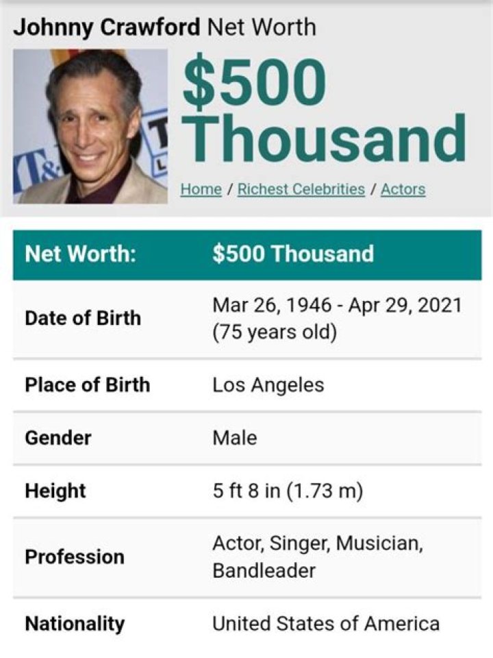 Johnny Crawford Net Worth 2024
