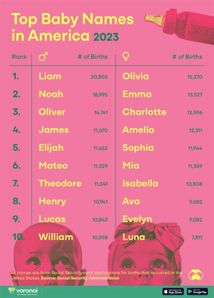 “KAREN” HAS PLUMMETED AS A POPULAR BABY NAME