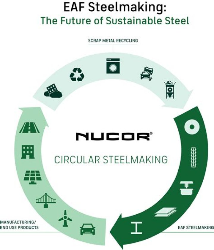 Keristeel: The Future Of Sustainable Steel Production