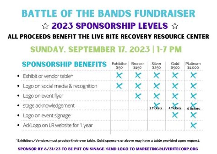 	Krush rules in Battle of the Bands fundraiser	