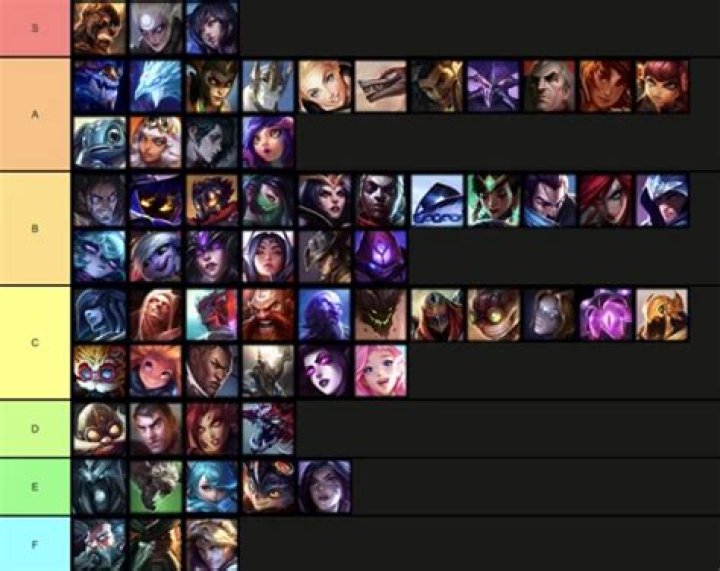 League of Legends Patch 10.23 Mid Lane Tier List