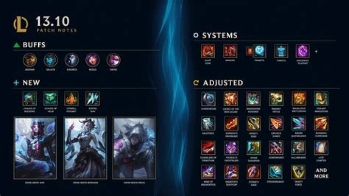 League of Legends Patch 10.7 Adds Premade Balance in Ranked Matchmaking