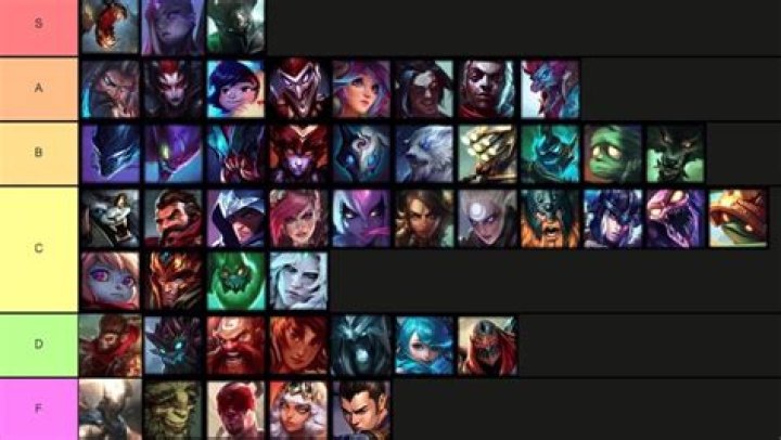 League of Legends Patch 11.9 Jungle Tier List