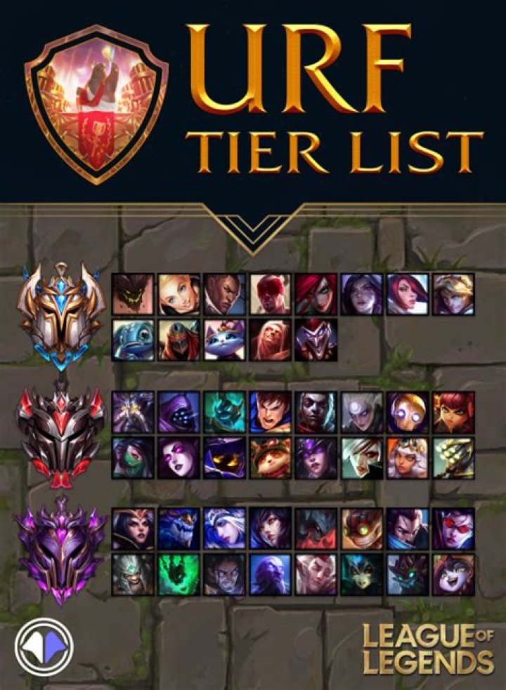 League of Legends Urf Tier List October 2020