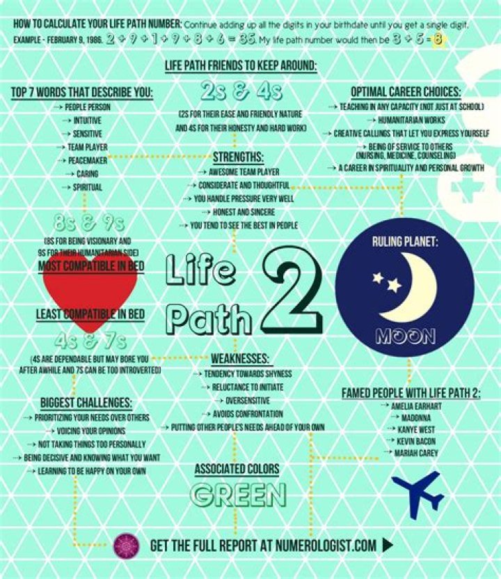 Life Path Number 2