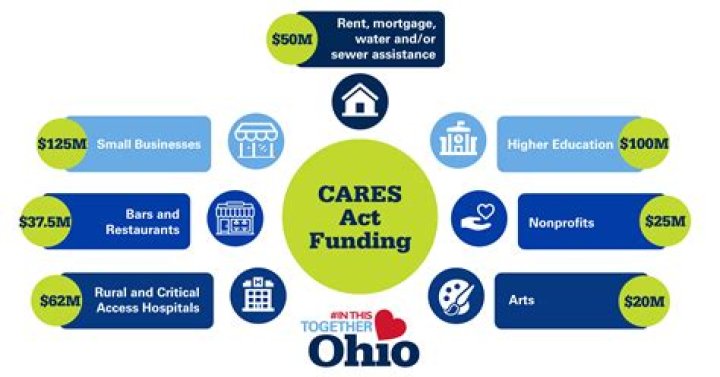 Local small businesses in Bedford County receive additional CARES Act Funding