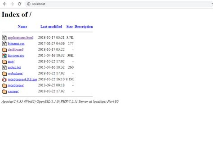 localhost/dashboard/