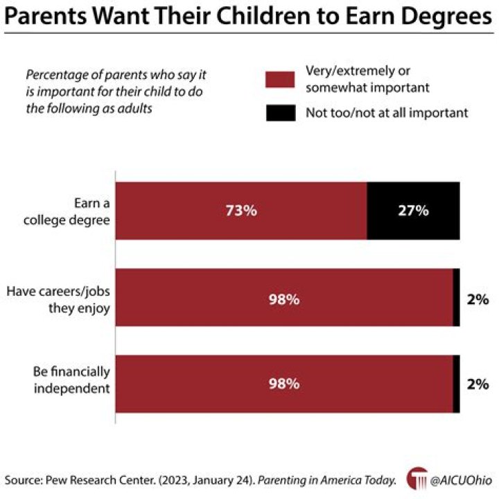 Locals earn degrees from Miss. State | Education