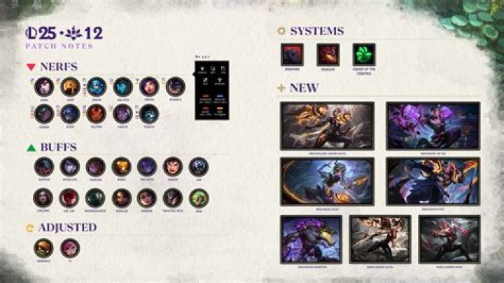LoL patch 11.23 notes: Season 12 changes, Arcane skins