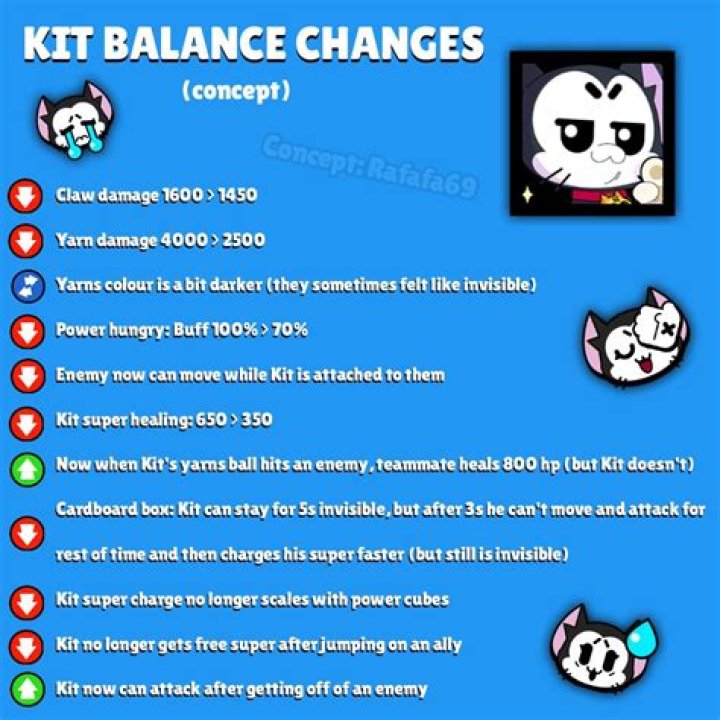 LoL patch 11.24 notes: release date, PBE leaks, buffs & nerfs, skins, balance changes