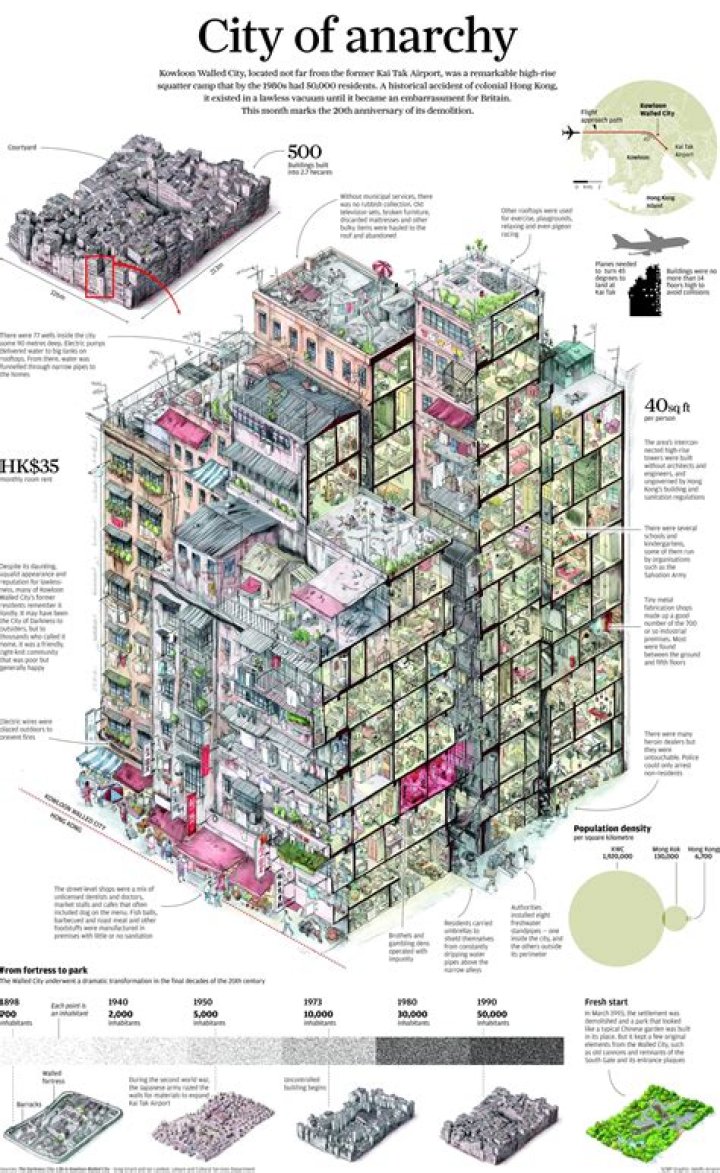 Long search for Kowloon's best location