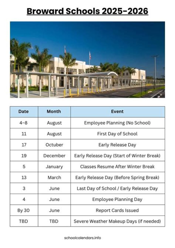 	Lunch will be trendy for Broward County public schools. VIDEO/PHOTOS	