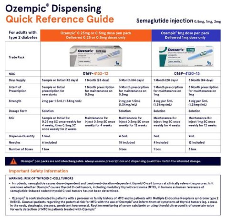 Lupus And Taking Ozempic: A Comprehensive Guide