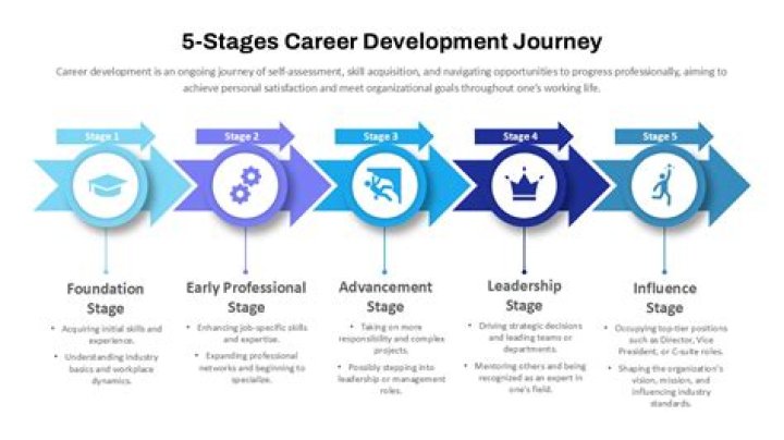Lynn Loring: A Journey Through Her Life And Career