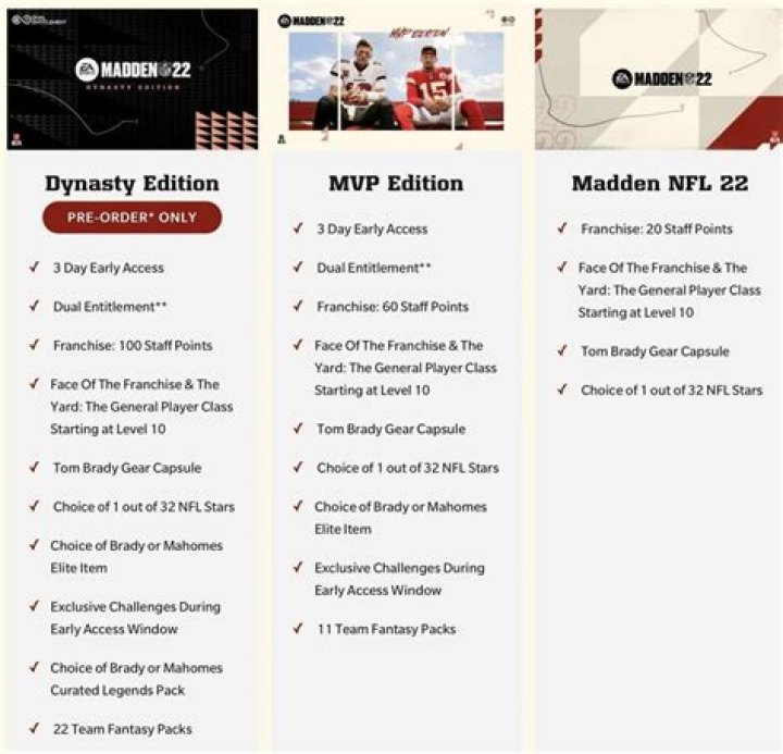 Madden 22 pre-order guide: Dynasty edition, MVP edition, more