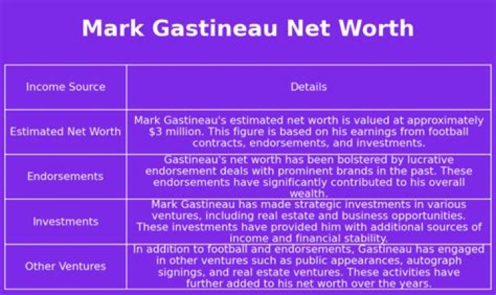 Mark Gastineau Net Worth 2024